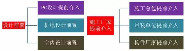 史上最全的裝配式建筑全過程講解，再不懂就OUT了！
