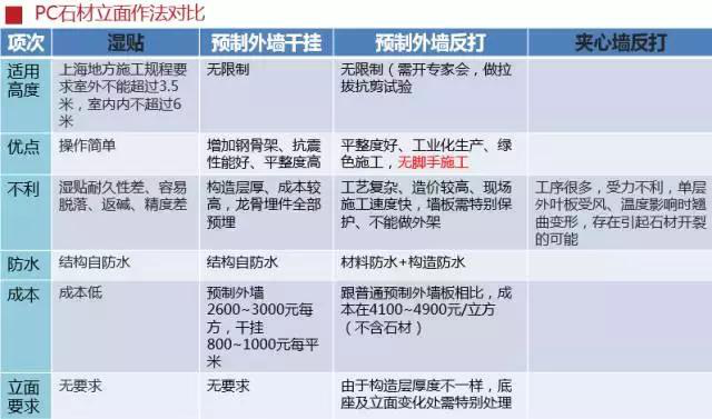 史上最全的裝配式建筑全過程講解，再不懂就OUT了！