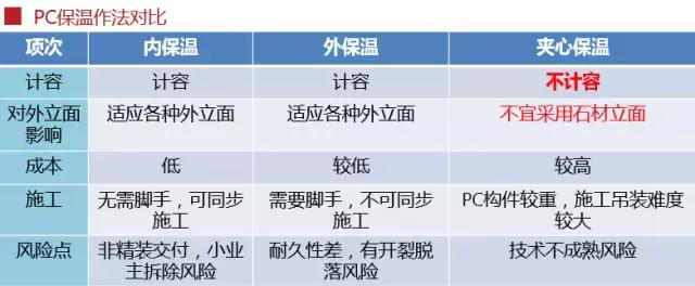 史上最全的裝配式建筑全過程講解，再不懂就OUT了！