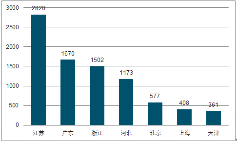 中國(guó)裝配式建筑行業(yè)未來發(fā)展趨勢(shì)分析